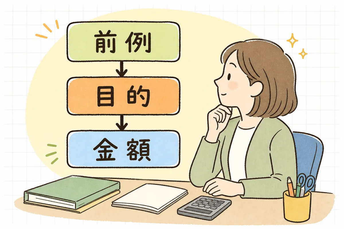 勘定科目を決める3つの問い（前はどうしたか・何のための支出か・金額は大きいか）の判断の流れを示した図