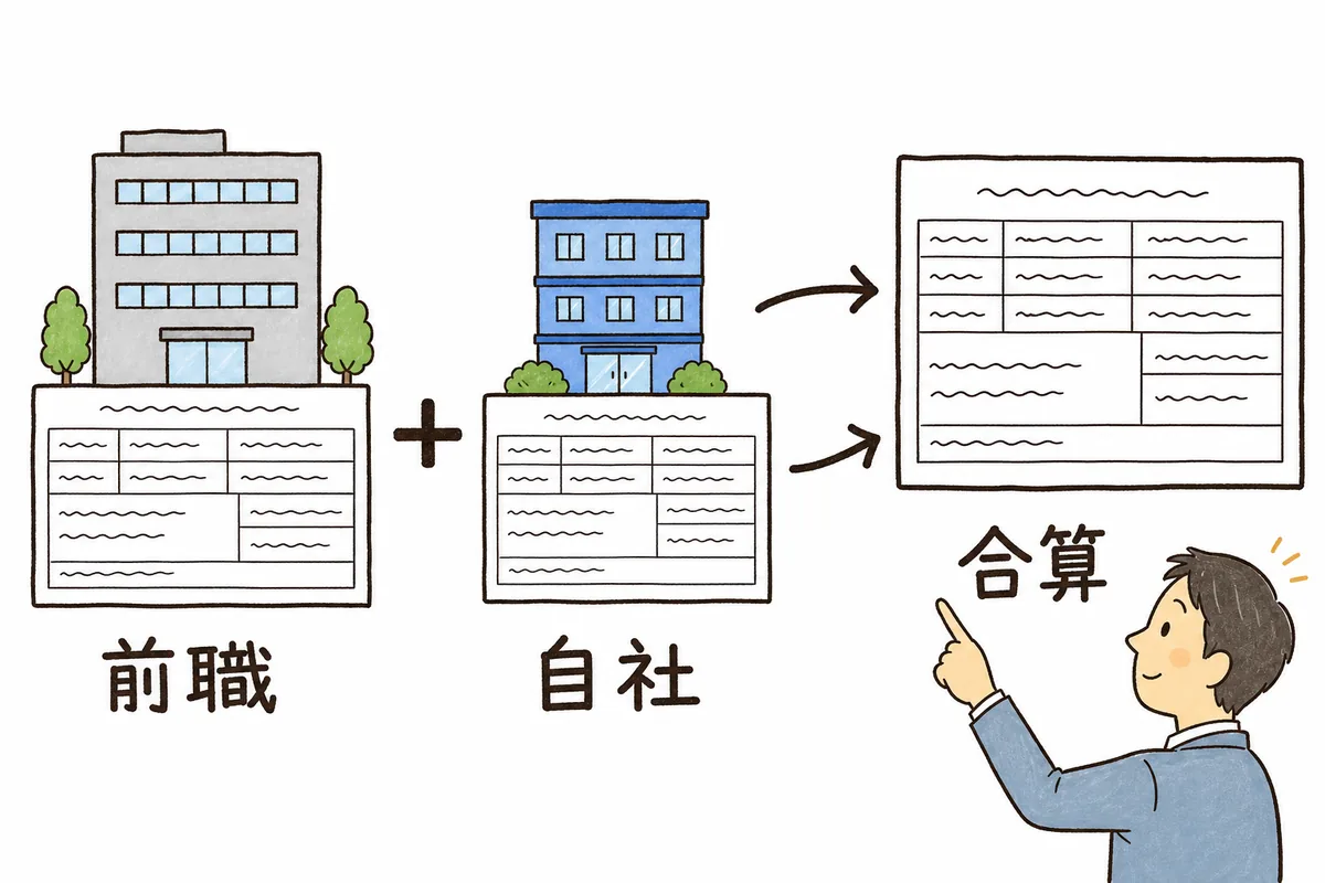 左に前の会社の源泉徴収票、中央に自社の給与の書類、右にその2枚を足し合わせた1枚の書類を並べ、左から右へ矢印でつないだ合算の図