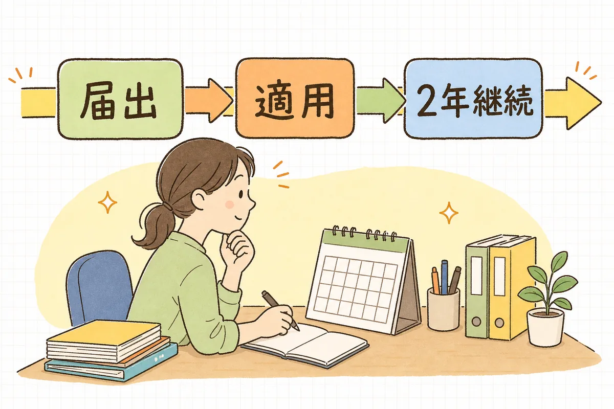 簡易課税を始めるには適用したい課税期間が始まる前日までに届出が必要で、原則2年間は継続するという時間の流れを示した図