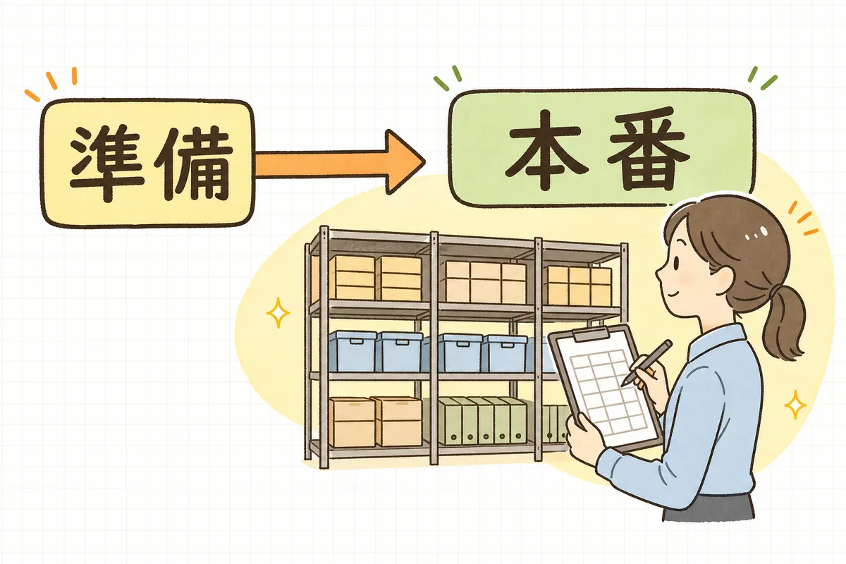 範囲・片づけ・カウント表・締めタイミングの4つの準備が棚卸当日をスムーズにすることを示した準備チェックの図